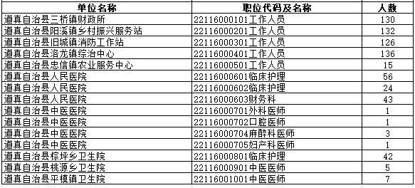 2024贵州遵义市事业单位招聘各岗位缴费人数公告（67018人）