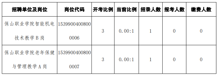 2023年云南保山市事业单位招聘报名结果公告