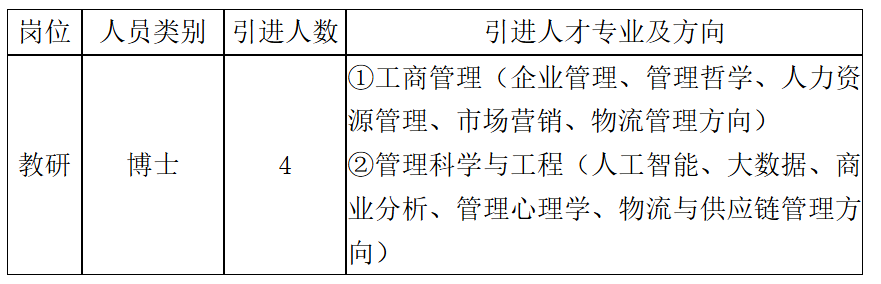江西财经大学工商管理学院2025年高层次人才招聘公告