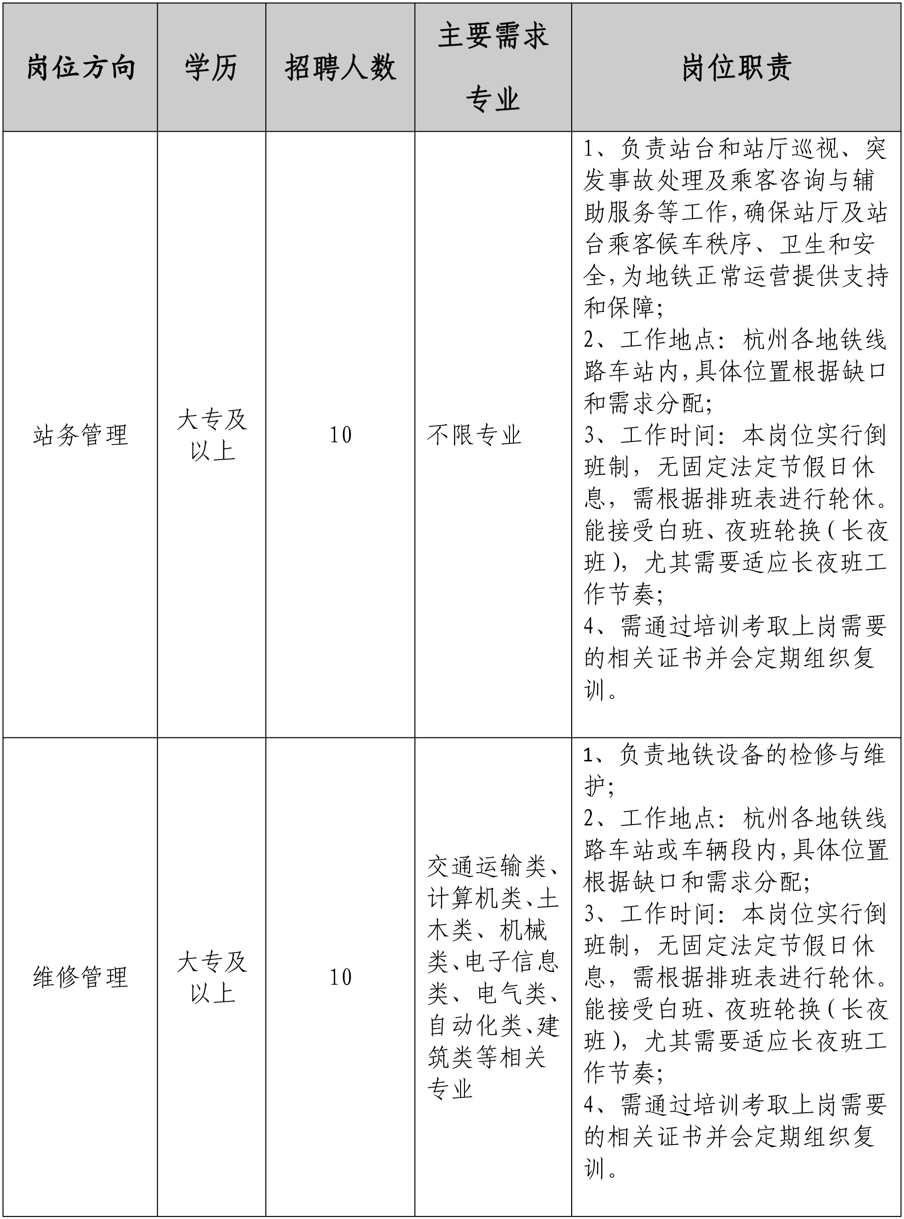 2025杭州地铁运营有限公司招聘65人公告（第一批）
