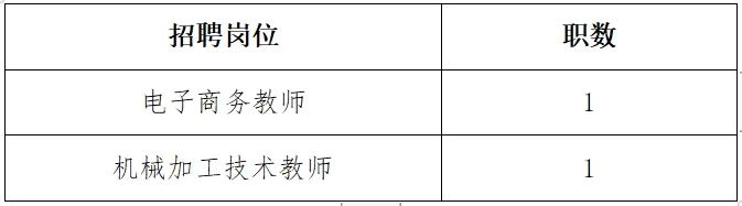 2024年上学期长沙市望城区职业中等专业学校校聘教师招聘简章（二）