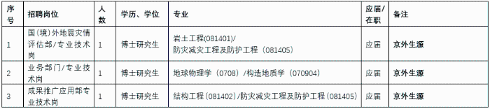 震防