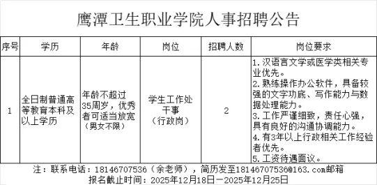2025鹰潭卫生职业学院人事招聘2人公告