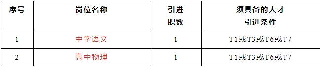 2024年长沙市周南梅溪湖中学引进优秀骨干教师公告