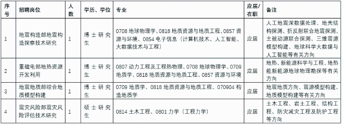 物探中心