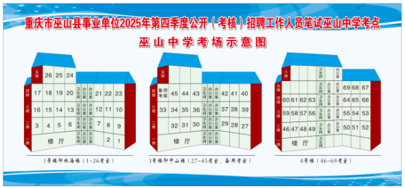 2025四季度重庆市巫山县事业单位公开（考核）招聘笔试温馨提示