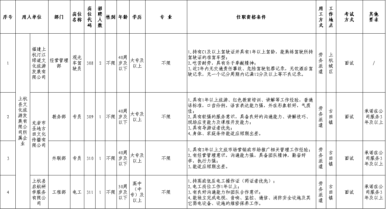 2023福建龙岩市杭川实业集团有限公司关于所属企业招聘工作人员22人公告