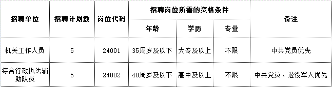 2024年安徽马鞍山含山县铜闸镇招聘10人公告