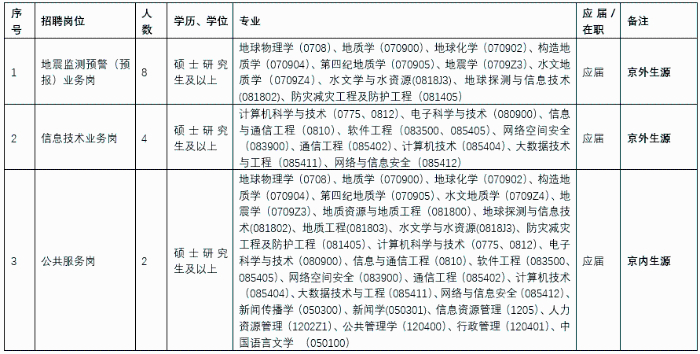 台网