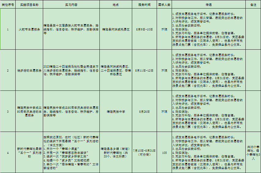 2023贵州晴隆县“小青椒”青年志愿者招募公告