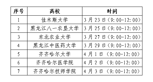 2025年度齐齐哈尔市“市委书记进校园”“齐聚英才”招才2131人公告