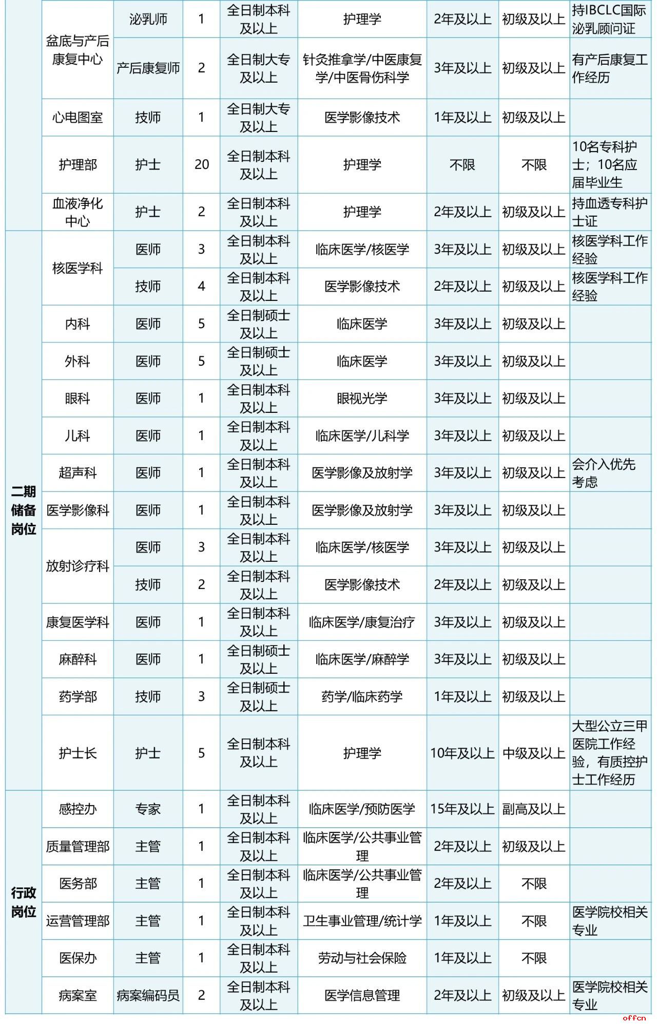 名单