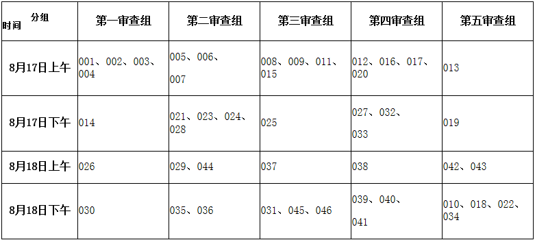 2023年河南巩义市引进优秀高校毕业生现场资格审查通知