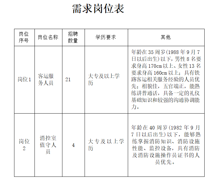 2023年山东聊城市莘县高铁公开招聘相关服务人员公告（25人）