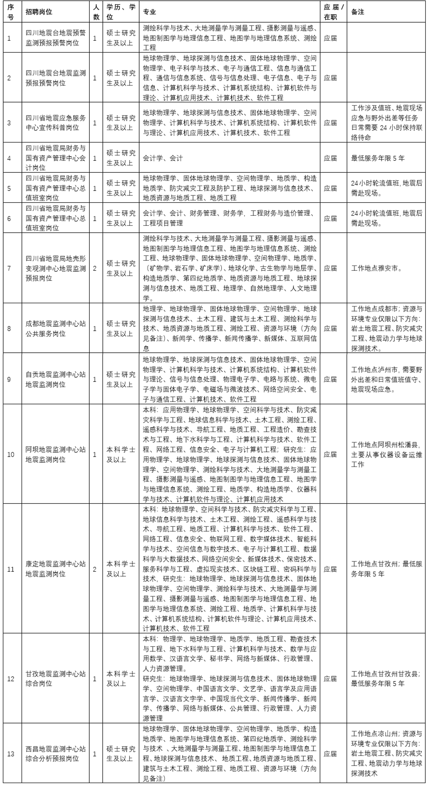 四川