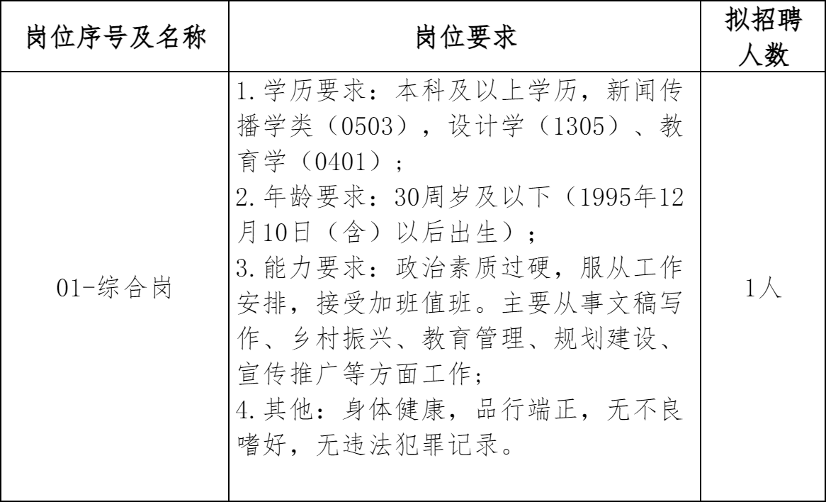 2025年井冈山市厦坪镇人民政府面向社会公开招聘工作人员公告