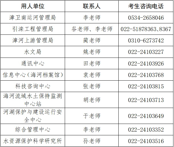 2026水利部海河水利委员会所属事业单位招聘36人公告
