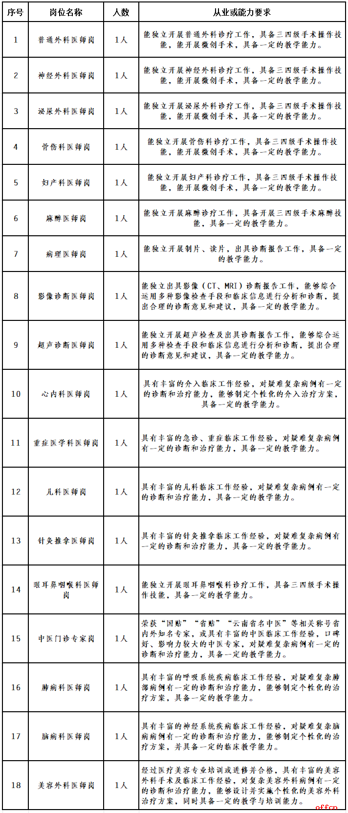 名单