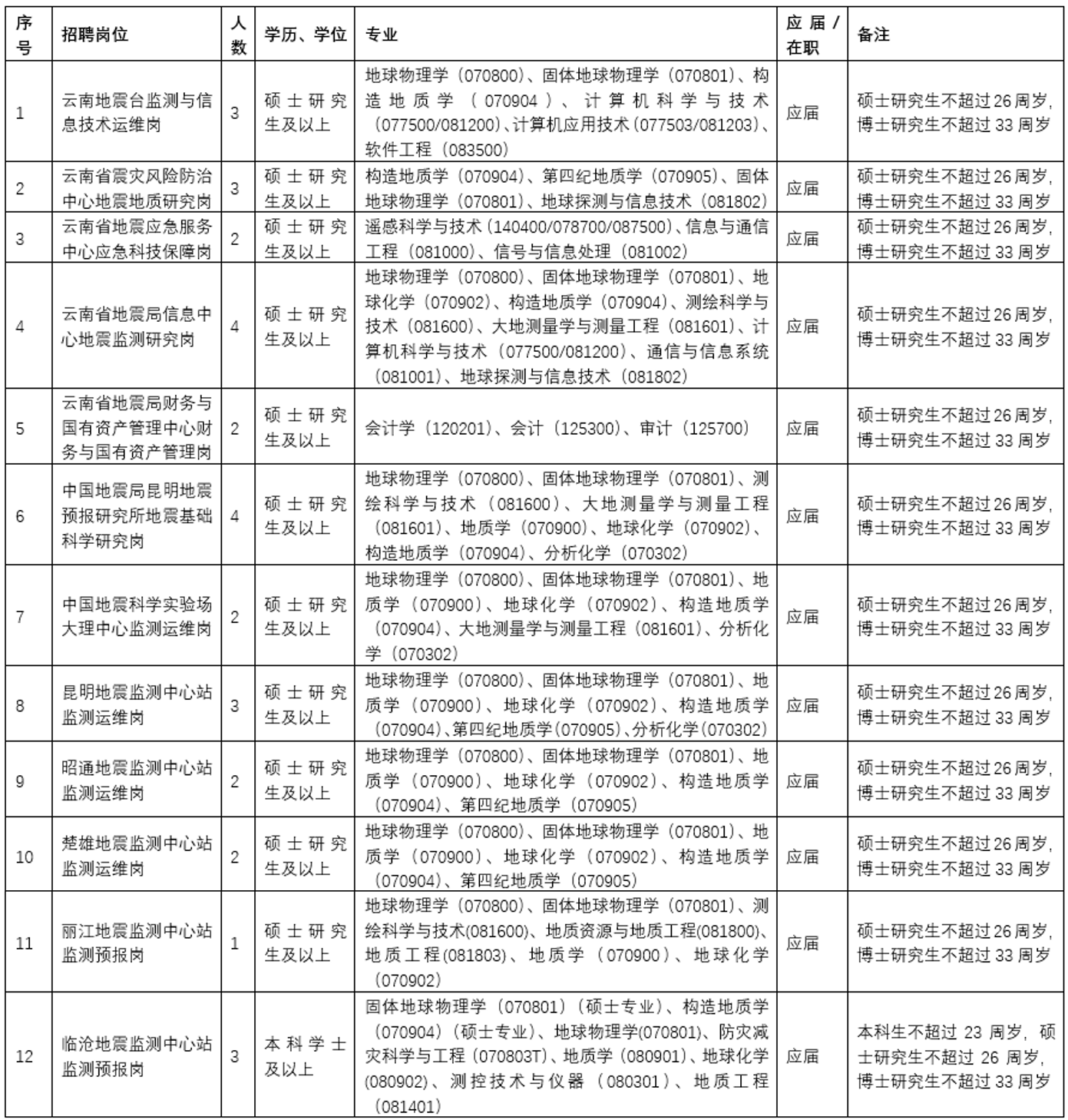 云南
