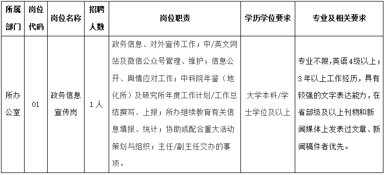 2023中国科学院地球化学研究所政务信息宣传岗项目聘用人员招聘启事