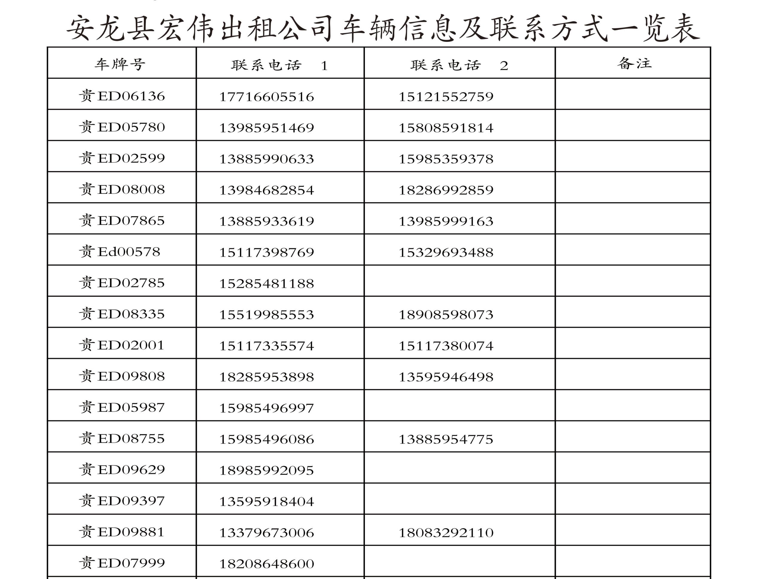 2025贵州安龙县选聘城市社区工作者笔试考点图示
