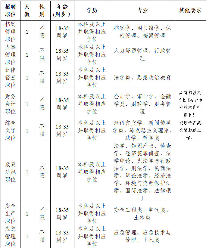 2023河北雄安新区综合执法辅助人员招聘61人公告