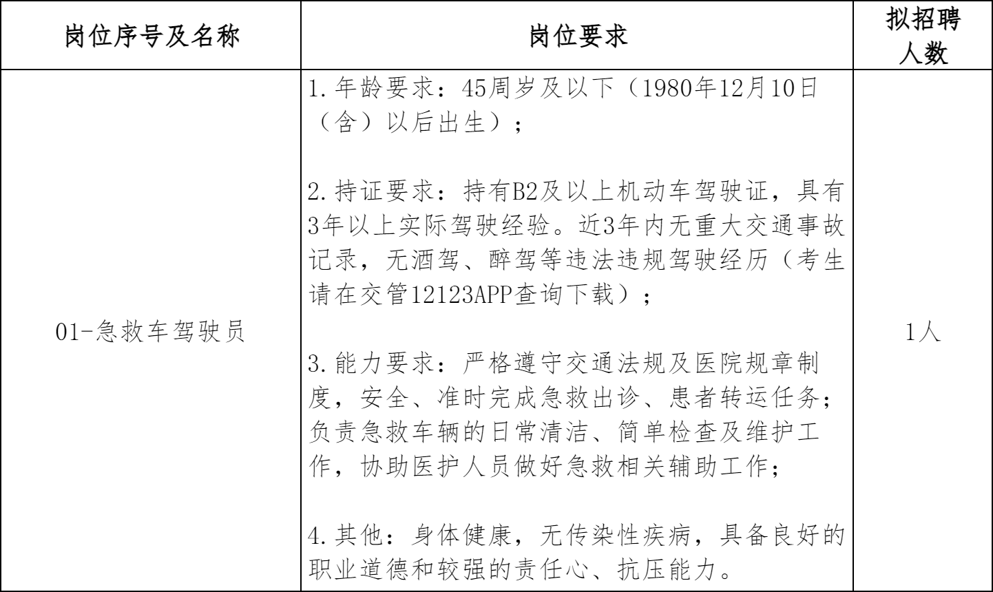 2025年井冈山市人民医院面向社会公开招聘驾驶员公告