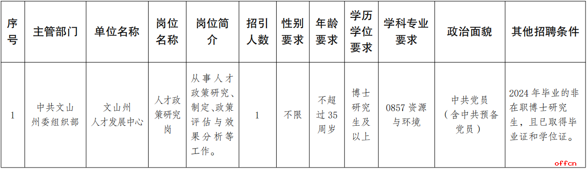 2025云南省文山州党政干部储备人才招引岗位增设补充通告（1人）
