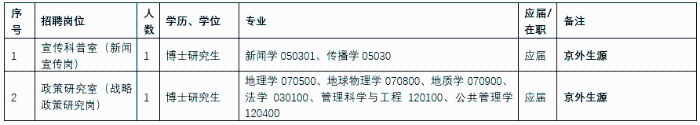 发展研究中心