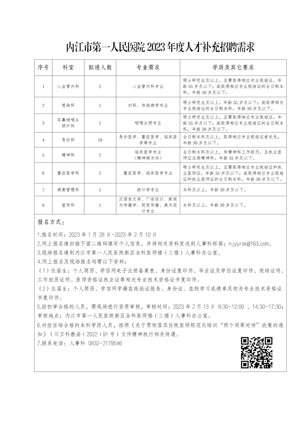内江市第一人民医院2023年度人才补充招聘需求公告_01 - 副本.png