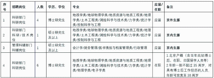 地质所