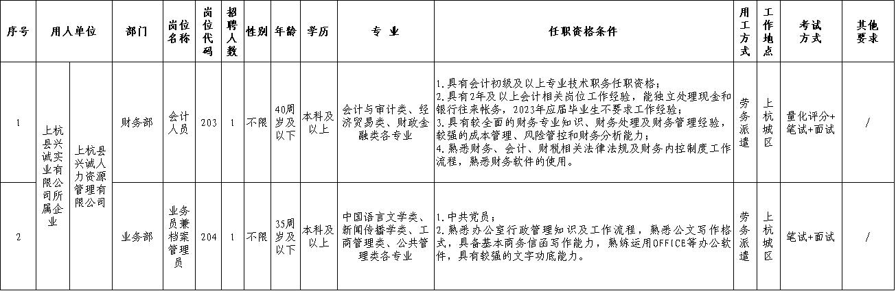 2023福建龙岩市杭川实业集团有限公司关于所属企业招聘工作人员22人公告