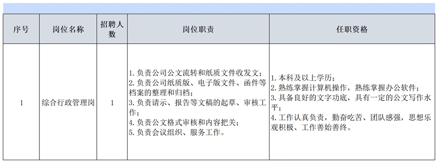 2023雄安人力公司招聘综合行政管理岗工作人员1名