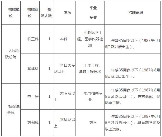 2022年浙江绍兴市上虞人民医院医共体招聘4人公告