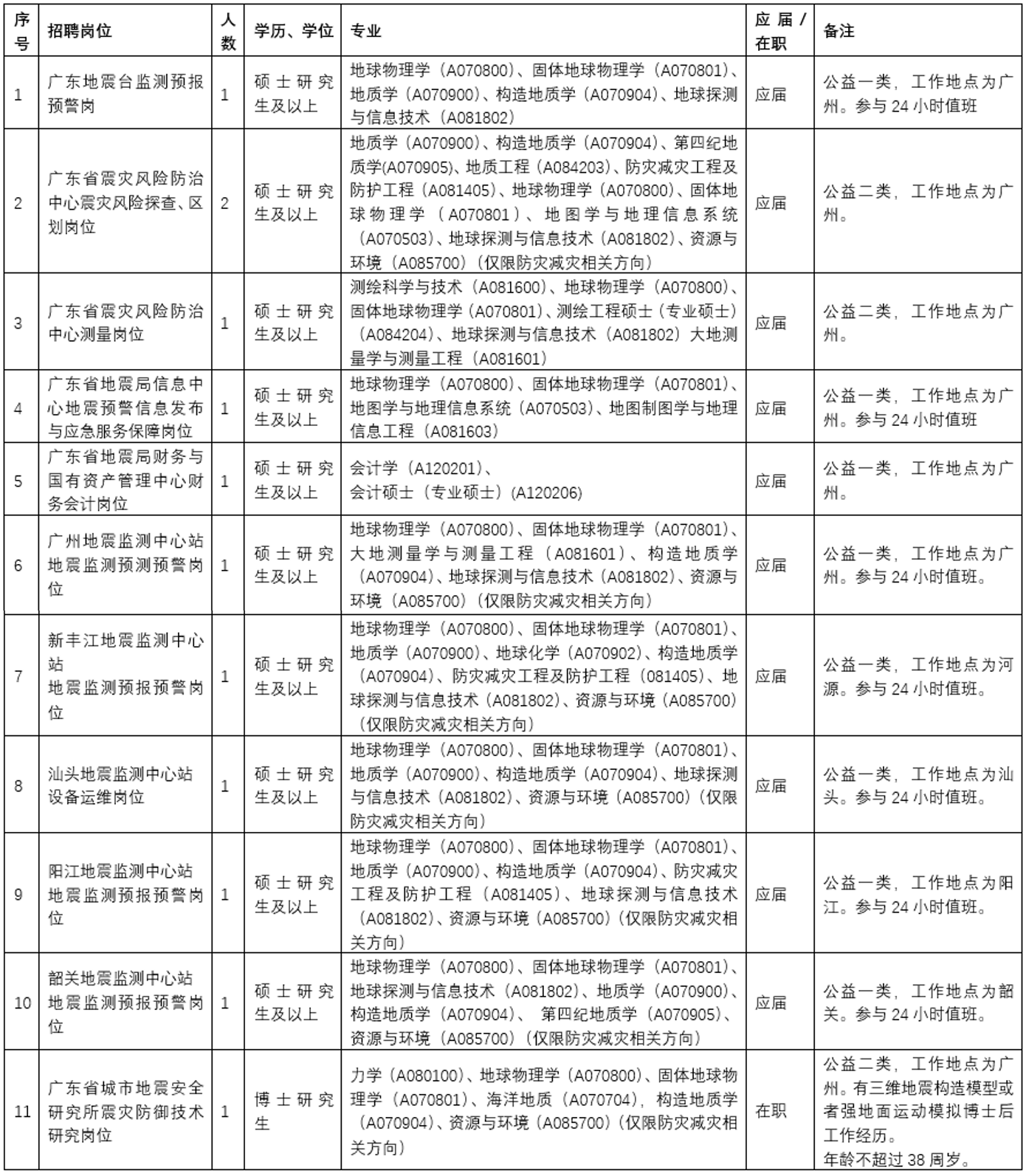 广东