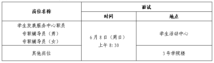 2025浙江农林大学招聘资格复审及面试通知_统考
