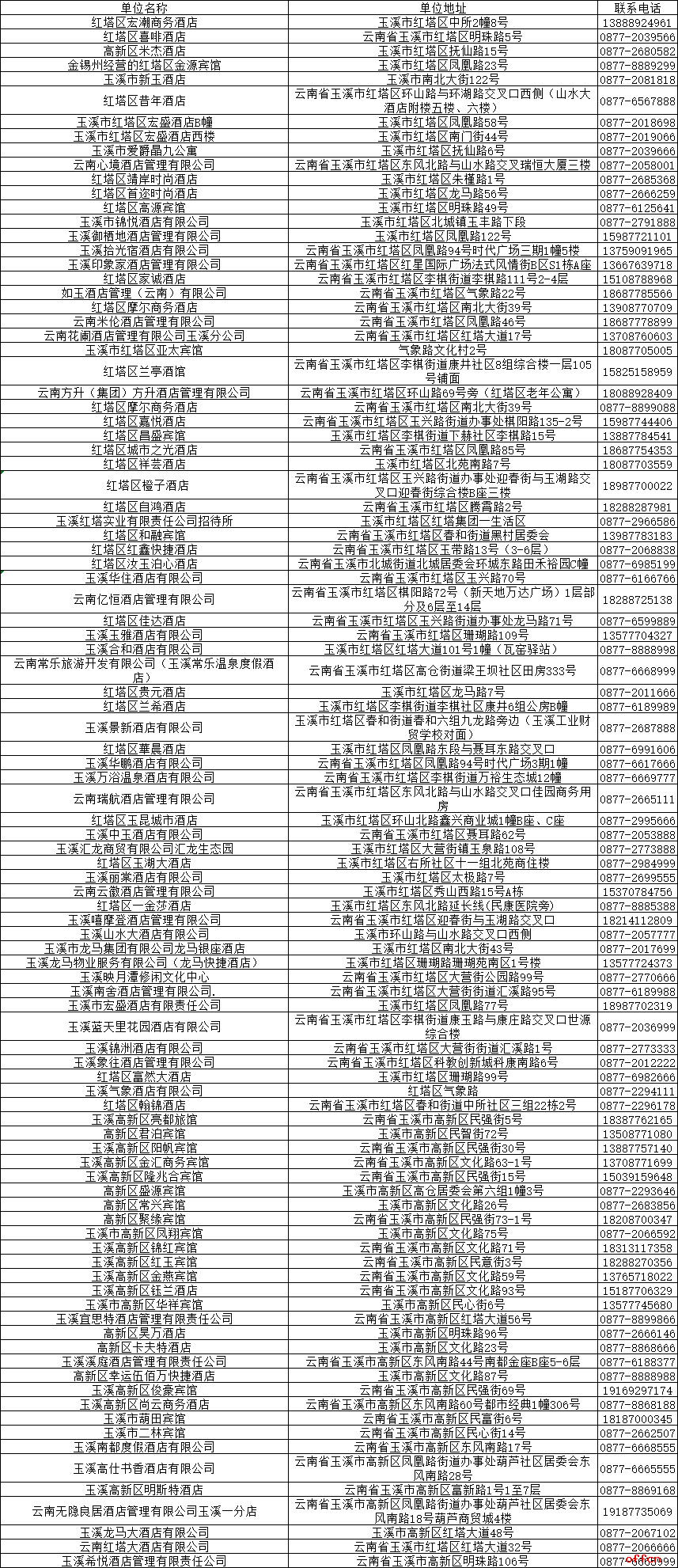 2025年下半年玉溪市事业单位招聘笔试赴考锦囊请查收