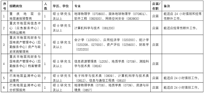 重庆