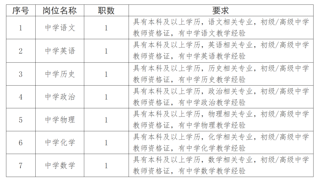 2024年长沙市南雅中学春季教师招聘7人公告