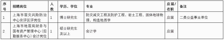 上海