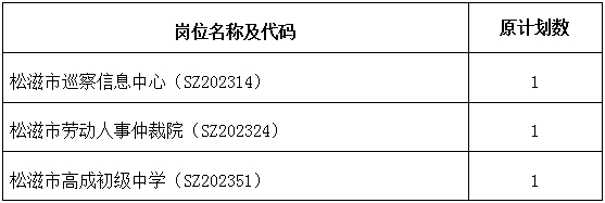 2023年湖北荆州松滋市事业单位人才引进招引计划调整、资格复审合格人员名单公告