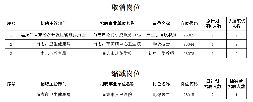 岗位取消.png
