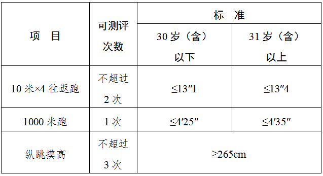 2023年宁夏回族自治区公开招聘事业编制警务人员体能测评公告