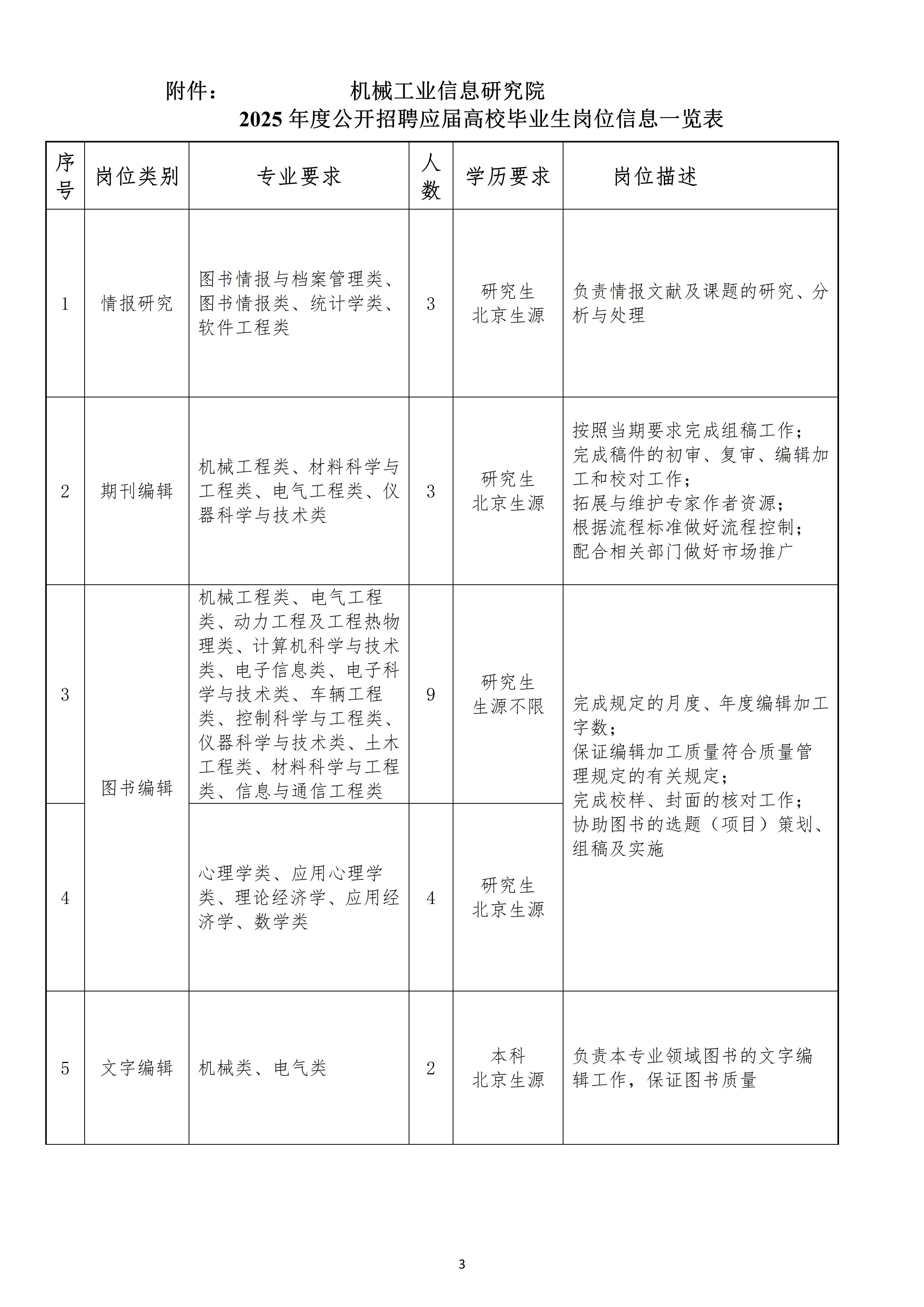 北京 机械工业信息研究院2025年校园招聘简章_03.jpg