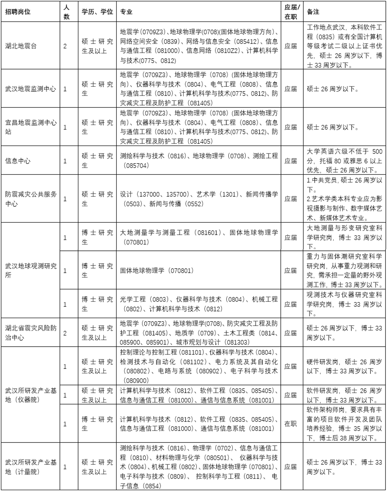 湖北