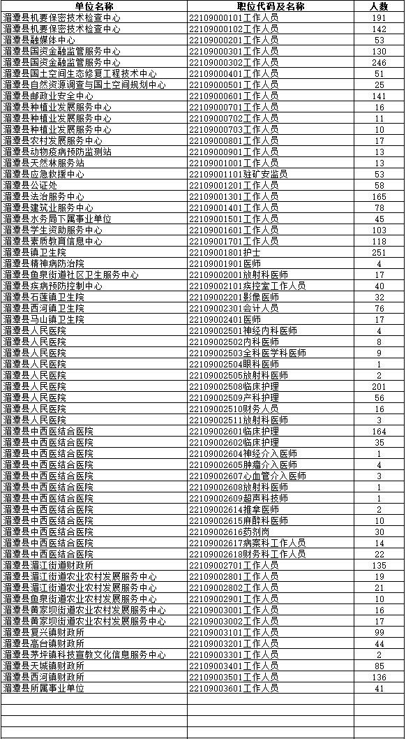 2024贵州遵义市事业单位招聘各岗位缴费人数公告（67018人）