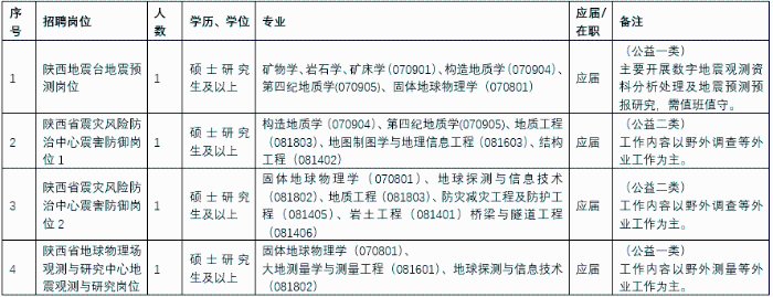 陕西