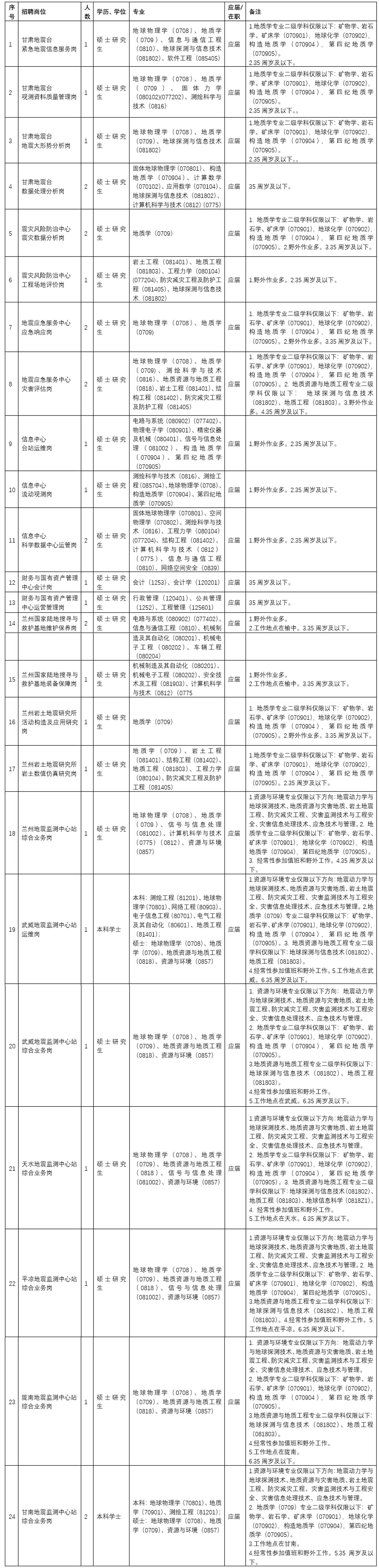 甘肃