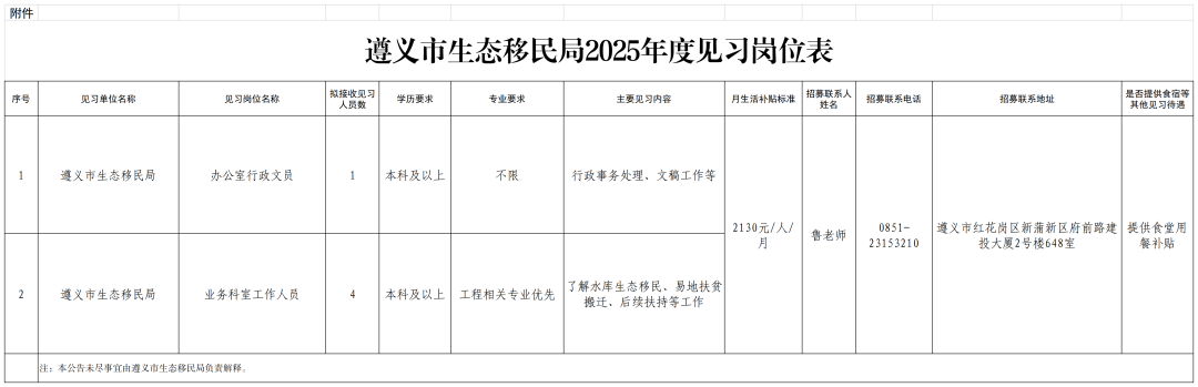 2025贵州遵义市生态移民局青年就业见习人员招募公告
