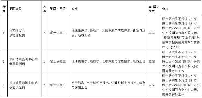 河南